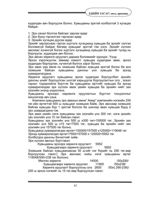 87
ÝÄÈÉÍ ÇÀÑÀÃ: îíîë, ïðàêòèê
õóäàëäàí àâ÷ áîðëóóëæ áîëíî. Õóâüöààíû ýðõòýé õîëáîîòîé 3 õóãàöàà
áàéäàã.
1. Ýðõ ñàíàë áîëãîæ áàéãààã çàðëàõ ºäºð
2. Ýðõ áóþó ãýð÷èëãýýã ãàðãàñàí ºäºð
3. Ýðõèéí õóãàöàà äóóñàõ ºäºð
Ýðõèéã çàðëàñíààñ ãàðãàõ õ¿ðòýëõ õóãàöààíä õóâüöàà áà ýðõèéã ñàëãàõ
áîëîìæã¿é áàéäàã áºãººä õóâüöààã ýðõòýé ãýæ ¿çíý. Ýðõèéã õ¿ëýýí
àâñíààñ õ¿÷èíã¿é áîëîõ õ¿ðòýëõ õóãàöààíä õóâüöàà áà ýðõèéã òóñàä íü
áîðëóóëæ, õóäàëäàæ àâ÷ áîëíî.
Ýðõ àâñàí õºðºíãº îðóóëàã÷ äàðààõ áîëîìæèéã ýäýëäýã. ¯¿íä:
Ýðõýý õýðýãæ¿¿ëýõ çàìààð íýìýëò õóâüöàà õóäàëäàæ àâàõ, ýðõýý
õóäàëäàí áîðëóóëàõ, õ¿÷èíã¿é áîëãîõ çýðýã áîëíî.
Ýðõ àâàõ ¿åä ºìíº íü ýçýìøèæ áàéñàí õóâüöàà ýðõòýé áîëîõ áà àíõ
ýçýìøèæ áàéñàí õóâüöààíû äàíñíû ¿íý õóâüöàà áà ýðõýä
õóâààðèëàãäàíà.
Õºðºíãº îðóóëàã÷ õóâüöààíû ýðõýý õóäàëäàí áîðëóóëáàë ýðõèéí
äàíñíû ¿íèéã áîðëóóëñàí ¿íýòýé õàðüöóóëæ áîðëóóëàëòûí îëç , ýñâýë
ãàðçûã òîäîðõîéëæ á¿ðòãýõ áà õóâüöààíû ºðòãèéã õóâüöàà áà ýðõýä
õóâààðèëàõäàà ýðõ õ¿ëýýí àâàõ ¿åèéí õóâüöàà áà ýðõèéí íèéò çàõ
çýýëèéí ¿íýíä ¿íäýñëýíý.
Õóâüöààíû ýðõýýðõ õºðîºíãº îðóóëàëòûí á¿ðòãýë òîîöîîëëûã
æèøýýãýýð àâ÷ ¿çüå.
Êîìïàíè õóâüöààíû ýðõ àâàõûí ºìíº” Àìàð” êîìïàíèéí íýãæèéí 250
òºã.èéí ºðòºãòýé 500 ø õóâüöààã ýçýìøèæ áàéâ. Ýðõ àâñíààð ýçýìøèæ
áàéãàà õóâüöàà á¿ð 1 ýðõòýé áîëñîí áà øèíýýð àâàõ õóâüöàà á¿ðä 2
ýðõ øààðäàãäàíà ãýå.
Ýðõ àâàõ ¿åèéí íýãæ õóâüöààíû çàõ çýýëèéí ¿íý 300 òºã, íýãæ ýðõèéí
çàõ çýýëèéí ¿íý 15 òºã áàéñàí ãýâýë:
Õóâüöààíû çàõ çýýëèéí ¿íý 500 ø õ300 òºã=150000 òºã, Ýðõèéí çàõ
çýýëèéí ¿íý 500 ø õ15 òºã=7500 òºã, õóâüöàà áà ýðõèéí íèéò çàõ
çýýëèéí ¿íý 157500 òºã áîëíî.
Õóâüöààíä õóâààðèëàãäàõ ºðòºã=150000/157500 x125000=119048 òºã
Ýðõýä õóâààðèëàãäàõ ºðòºã=7500/157500 x 125000=5952 òºã
Õîëáîãäîõ äàíñíû áè÷èëòèéã õèéå.
Ýðõ õ¿ëýýí àâñíûã á¿ðòãýâýë:
Õóâüöààíû ýðõýýðõ õºðºíãº îðóóëàëò 5952
Õóâüöààãààðõ õºðºíãº îðóóëàëò 5952
Ýçýìøèæ áàéñàí õóâüöààíààñàà 50 ø-èéã íýã á¿ðèéã íü 290 òºã.ººð
áîðëóóëñàí ãýâýë:( Ýðõ àâñíààñ õîéø íýãæ õóâüöààíû ºðòºã
119048/500=238 òºã áîëñîí)
Ìºíãºí õºðºíãº 14500 /50õ290/
Õóâüöààãààðõ õºðºíãº îðóóëàë 11900 /50õ238/
Õºðºíãº îðóóëàëò áîðëóóëñíû îëç 2600 /50õ( 290-238)/
200 ø ýðõýý íýãæèéã íü 15 òºã.ººð áîðëóóëñàí ãýâýë:
 