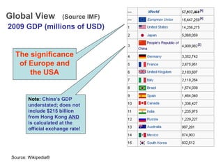 Global View  (Source IMF) 2009 GDP (millions of USD) The significance of Europe and the USA Note:   China’s GDP understated; does not include $215 billion from Hong Kong  AND  is calculated at the official exchange rate! Source: Wikipedia®   
