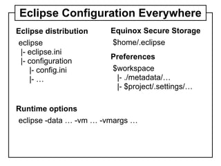 Managing Eclipse Preferences for Teams (EclipseCon 2011) | PPT