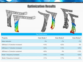Engineering case study | PDF