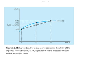 Expected Utility Using Risk Aversion Score Formula Rational Consumer Choice Under Risk and Uncertainty: Expected Utility ...