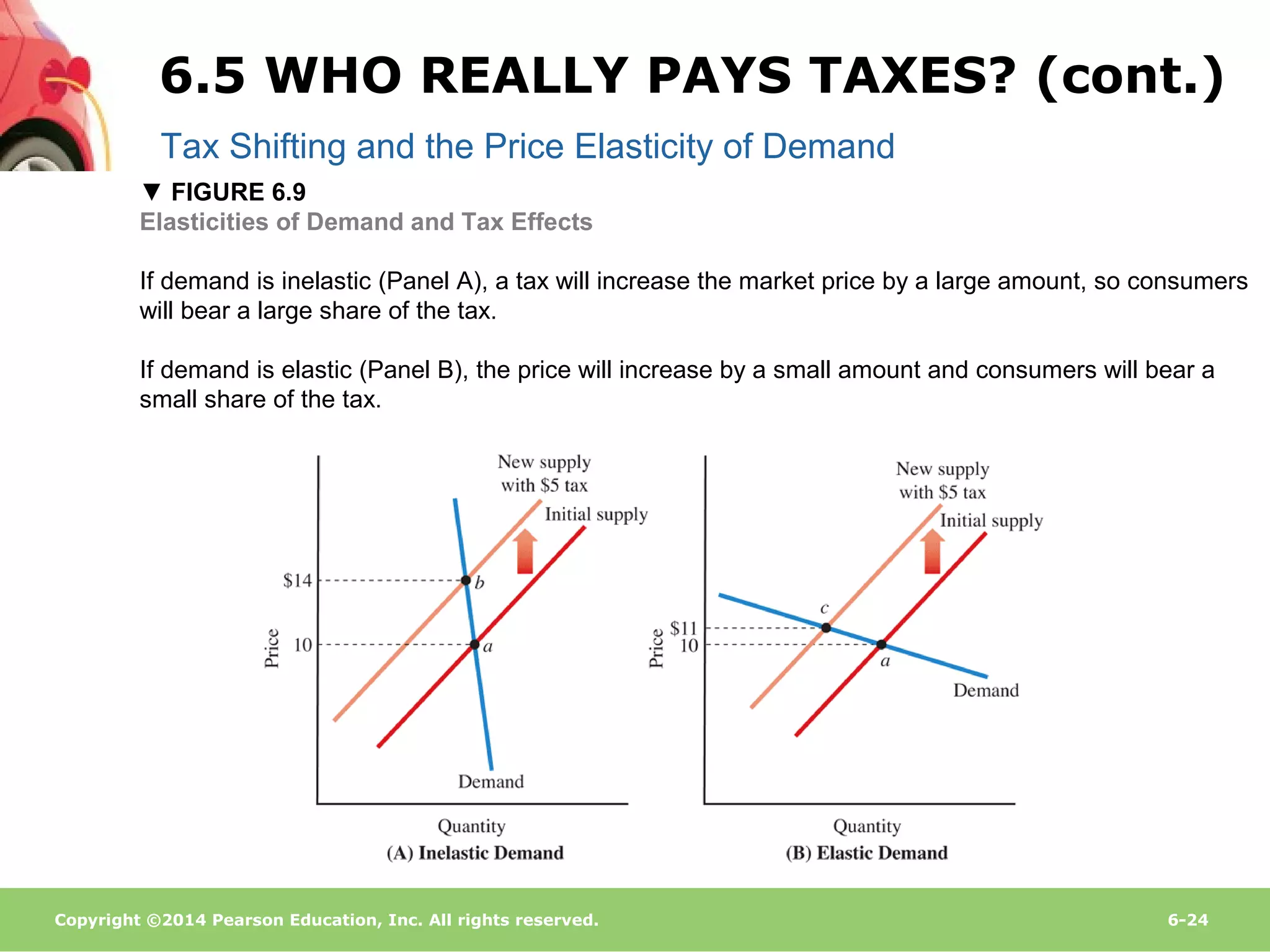 Copyright ©2014 Pearson Education, Inc. All rights reserved. 6-24
Tax Shifting and the Price Elasticity of Demand
▼ FIGURE 6.9
Elasticities of Demand and Tax Effects
If demand is inelastic (Panel A), a tax will increase the market price by a large amount, so consumers
will bear a large share of the tax.
If demand is elastic (Panel B), the price will increase by a small amount and consumers will bear a
small share of the tax.
6.5 WHO REALLY PAYS TAXES? (cont.)
 