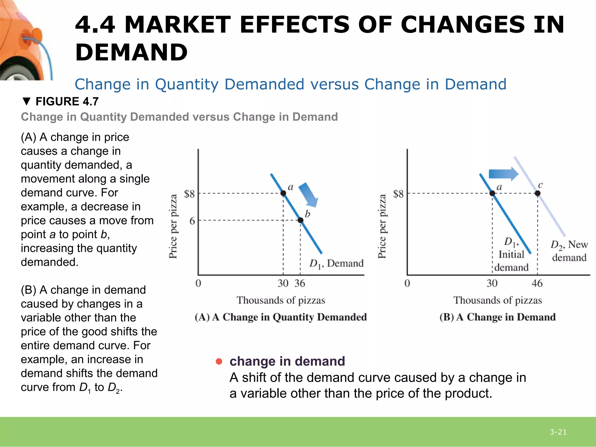 3-21
Change in Quantity Demanded versus Change in Demand
▼ FIGURE 4.7
Change in Quantity Demanded versus Change in Demand
● change in demand
A shift of the demand curve caused by a change in
a variable other than the price of the product.
(A) A change in price
causes a change in
quantity demanded, a
movement along a single
demand curve. For
example, a decrease in
price causes a move from
point a to point b,
increasing the quantity
demanded.
(B) A change in demand
caused by changes in a
variable other than the
price of the good shifts the
entire demand curve. For
example, an increase in
demand shifts the demand
curve from D1 to D2.
4.4 MARKET EFFECTS OF CHANGES IN
DEMAND
 
