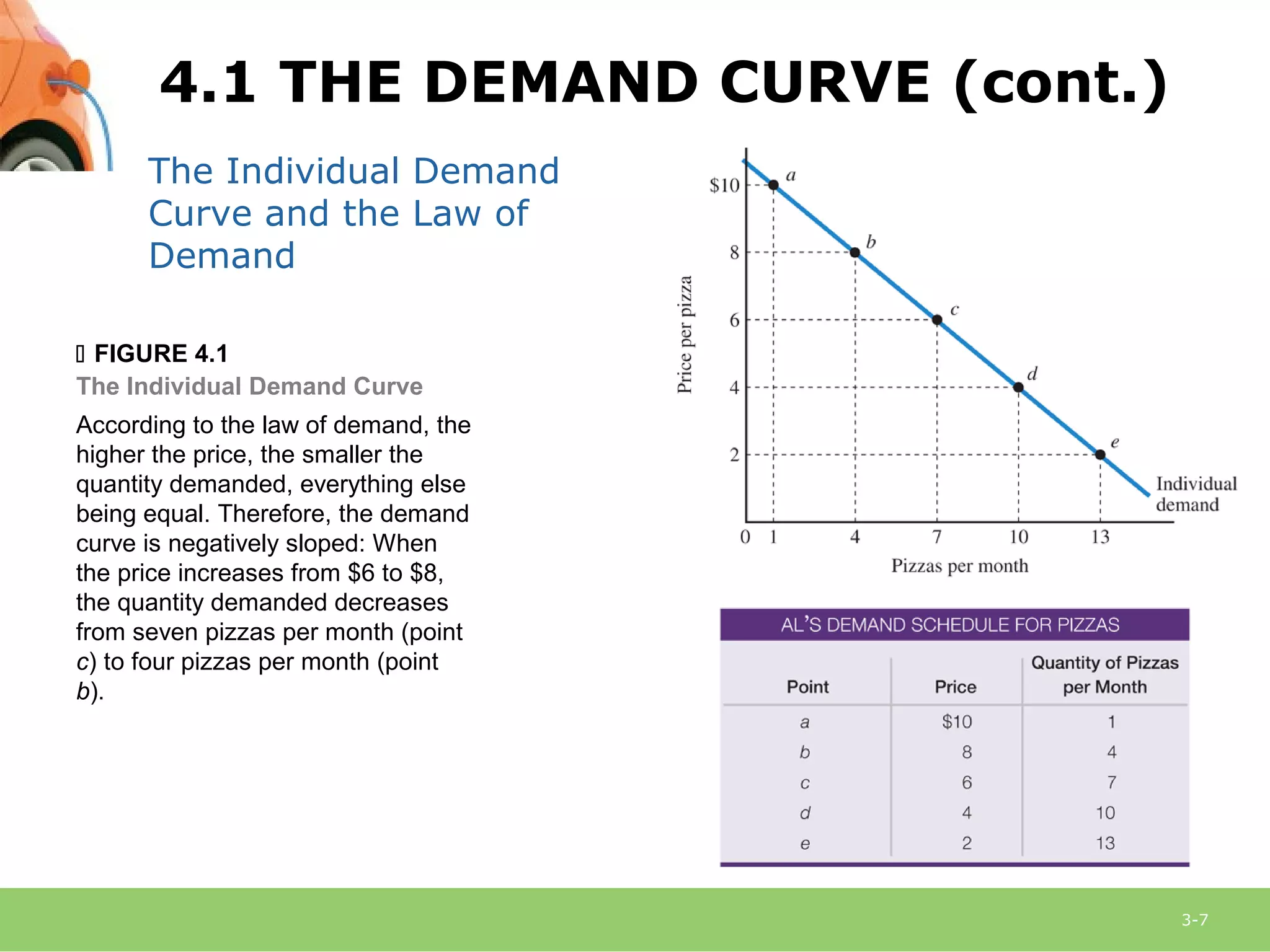 3-7
The Individual Demand
Curve and the Law of
Demand
 FIGURE 4.1
The Individual Demand Curve
According to the law of demand, the
higher the price, the smaller the
quantity demanded, everything else
being equal. Therefore, the demand
curve is negatively sloped: When
the price increases from $6 to $8,
the quantity demanded decreases
from seven pizzas per month (point
c) to four pizzas per month (point
b).
4.1 THE DEMAND CURVE (cont.)
 