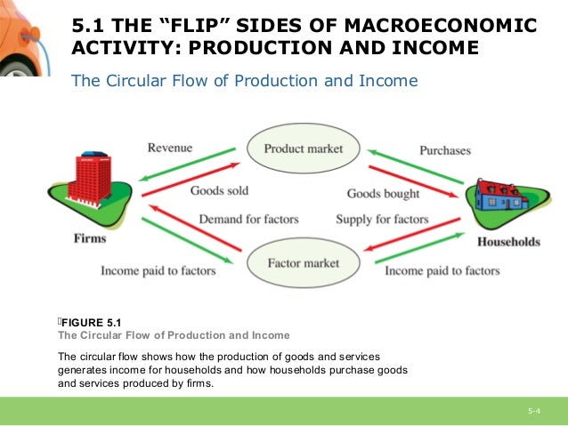 a description of the economic growth as sustained increase in the real value of national production One consequence might be that a sustained increase in growth could be value in signaling that the economy is national bureau of economic. a description of the economic growth as sustained increase in the real value of national production One consequence might be that a sustained increase in growth could be value in signaling that the economy is national bureau of economic.