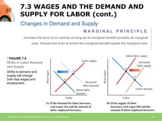 Econ214 macroeconomics Chapter 7 | PPT