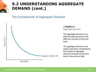 Econ214 macroeconomics Chapter 9 | PPT