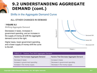decrease in aggregate demand Images High Quality Grahic Econ214 macroeconomics Chapter 9 | PPT