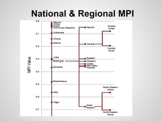 National & Regional MPI
 