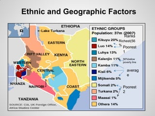 Ethnic and Geographic Factors


                           Ranks
                        Richest(56
                        %
                          Poorest
                          1
                          56%below
                          poverty line


                             averag
                             e


                          Poorest
                          2
 