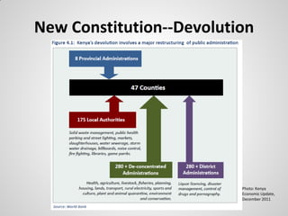 New Constitution--Devolution




                          Photo: Kenya
                          Economic Update,
                          December 2011
 