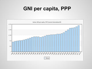 GNI per capita, PPP
 