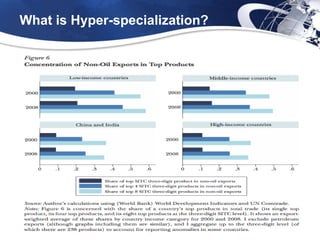 What is Hyper-specialization?




                                LOGO
 