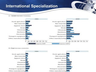 International Specialization




                               LOGO
Page 8
 