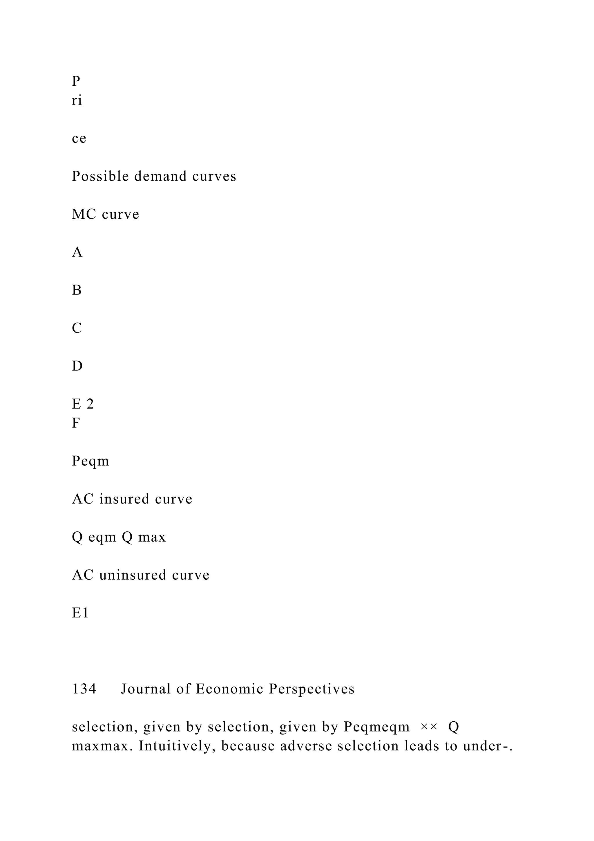 P
ri
ce
Possible demand curves
MC curve
A
B
C
D
E 2
F
Peqm
AC insured curve
Q eqm Q max
AC uninsured curve
E1
134 Journal of Economic Perspectives
selection, given by selection, given by Peqmeqm ×× Q
maxmax. Intuitively, because adverse selection leads to under-.
 