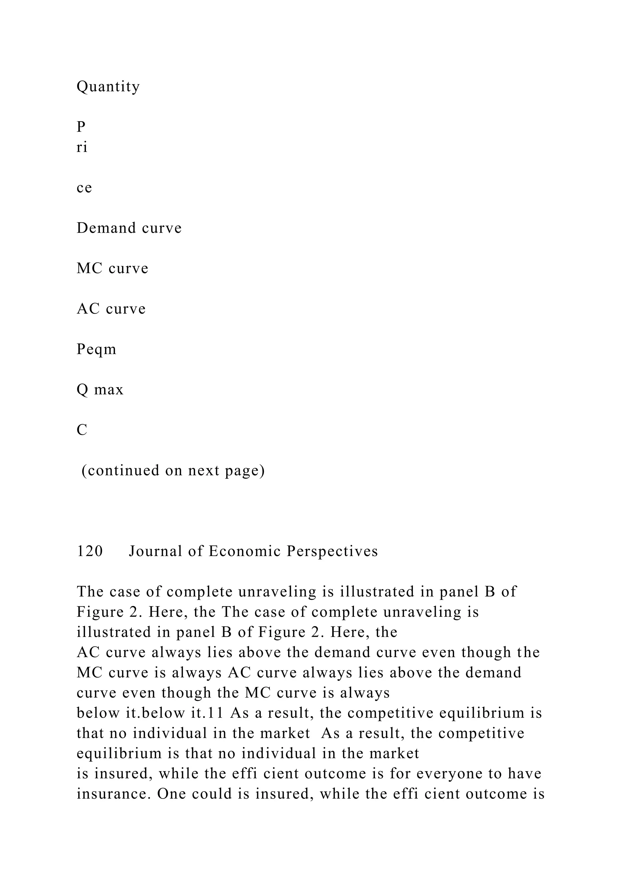 Quantity
P
ri
ce
Demand curve
MC curve
AC curve
Peqm
Q max
C
(continued on next page)
120 Journal of Economic Perspectives
The case of complete unraveling is illustrated in panel B of
Figure 2. Here, the The case of complete unraveling is
illustrated in panel B of Figure 2. Here, the
AC curve always lies above the demand curve even though the
MC curve is always AC curve always lies above the demand
curve even though the MC curve is always
below it.below it.11 As a result, the competitive equilibrium is
that no individual in the market As a result, the competitive
equilibrium is that no individual in the market
is insured, while the effi cient outcome is for everyone to have
insurance. One could is insured, while the effi cient outcome is
 