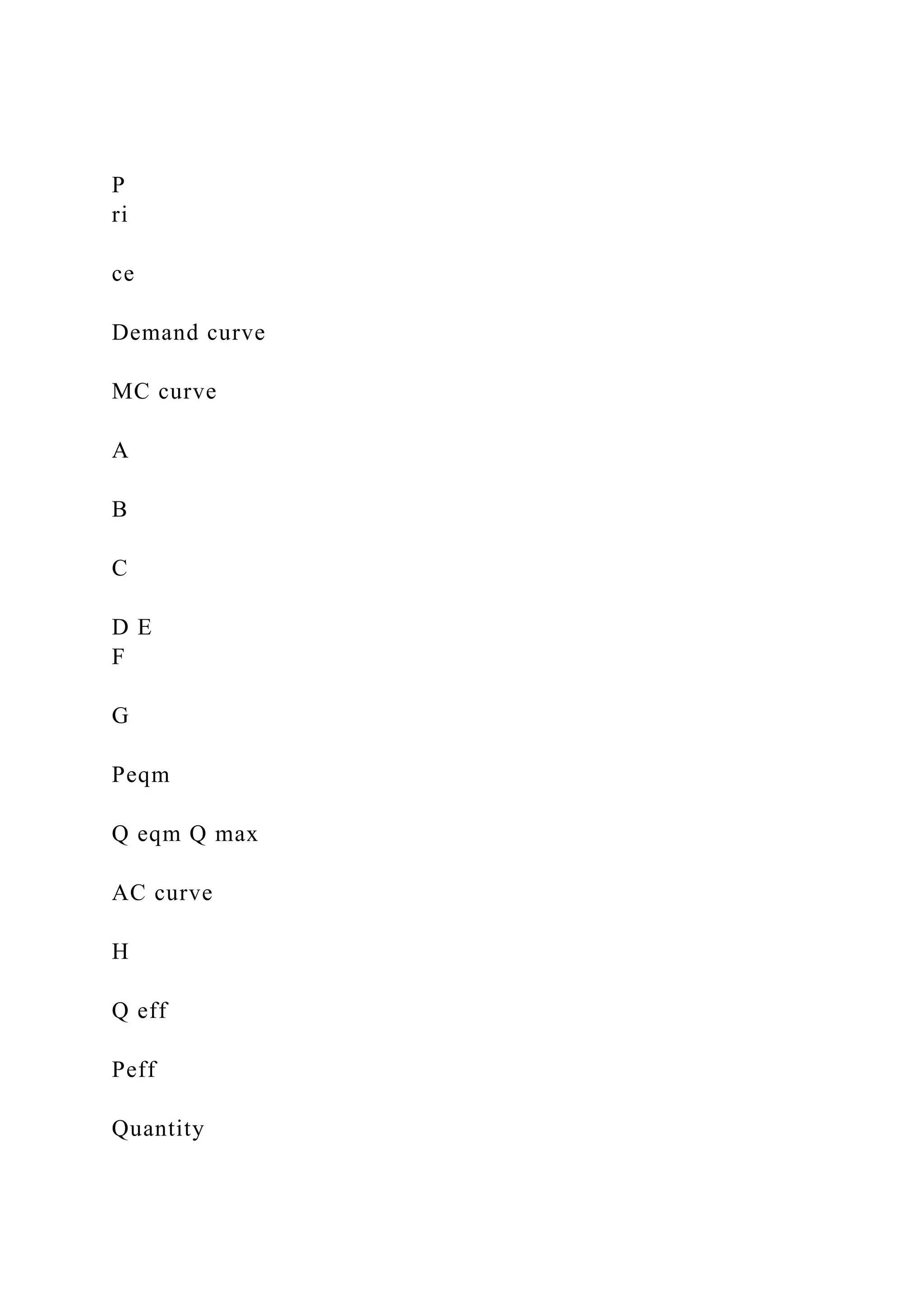 P
ri
ce
Demand curve
MC curve
A
B
C
D E
F
G
Peqm
Q eqm Q max
AC curve
H
Q eff
Peff
Quantity
 