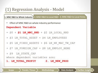 [Econ4354] MNC RnD Impacts | PPT