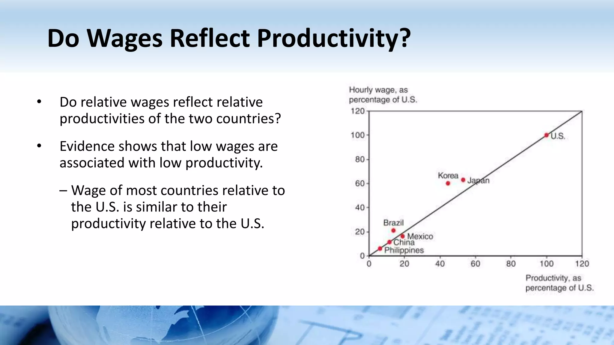 Do Wages Reflect Productivity?
• Do relative wages reflect relative
productivities of the two countries?
• Evidence shows that low wages are
associated with low productivity.
– Wage of most countries relative to
the U.S. is similar to their
productivity relative to the U.S.
 
