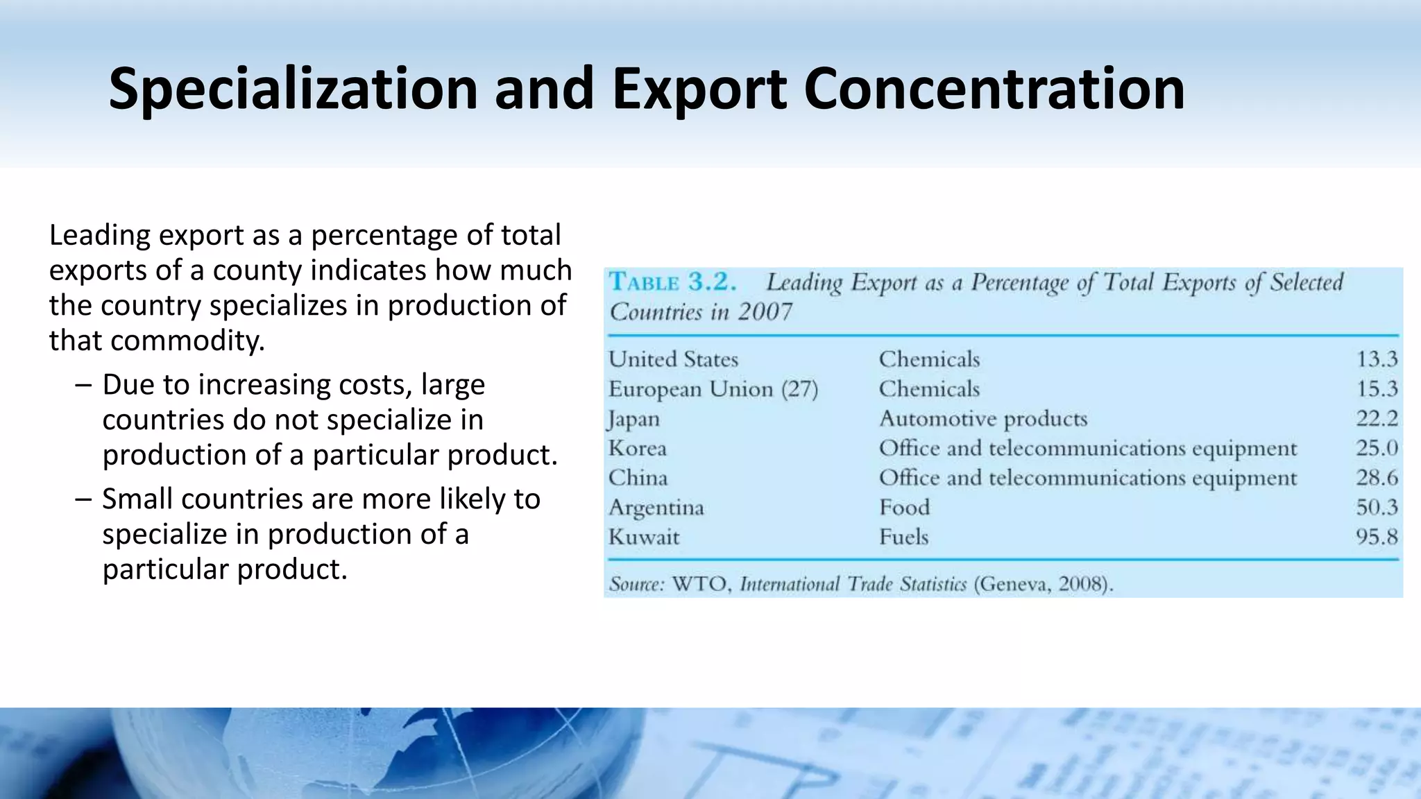 Specialization and Export Concentration
Leading export as a percentage of total
exports of a county indicates how much
the country specializes in production of
that commodity.
– Due to increasing costs, large
countries do not specialize in
production of a particular product.
– Small countries are more likely to
specialize in production of a
particular product.
 