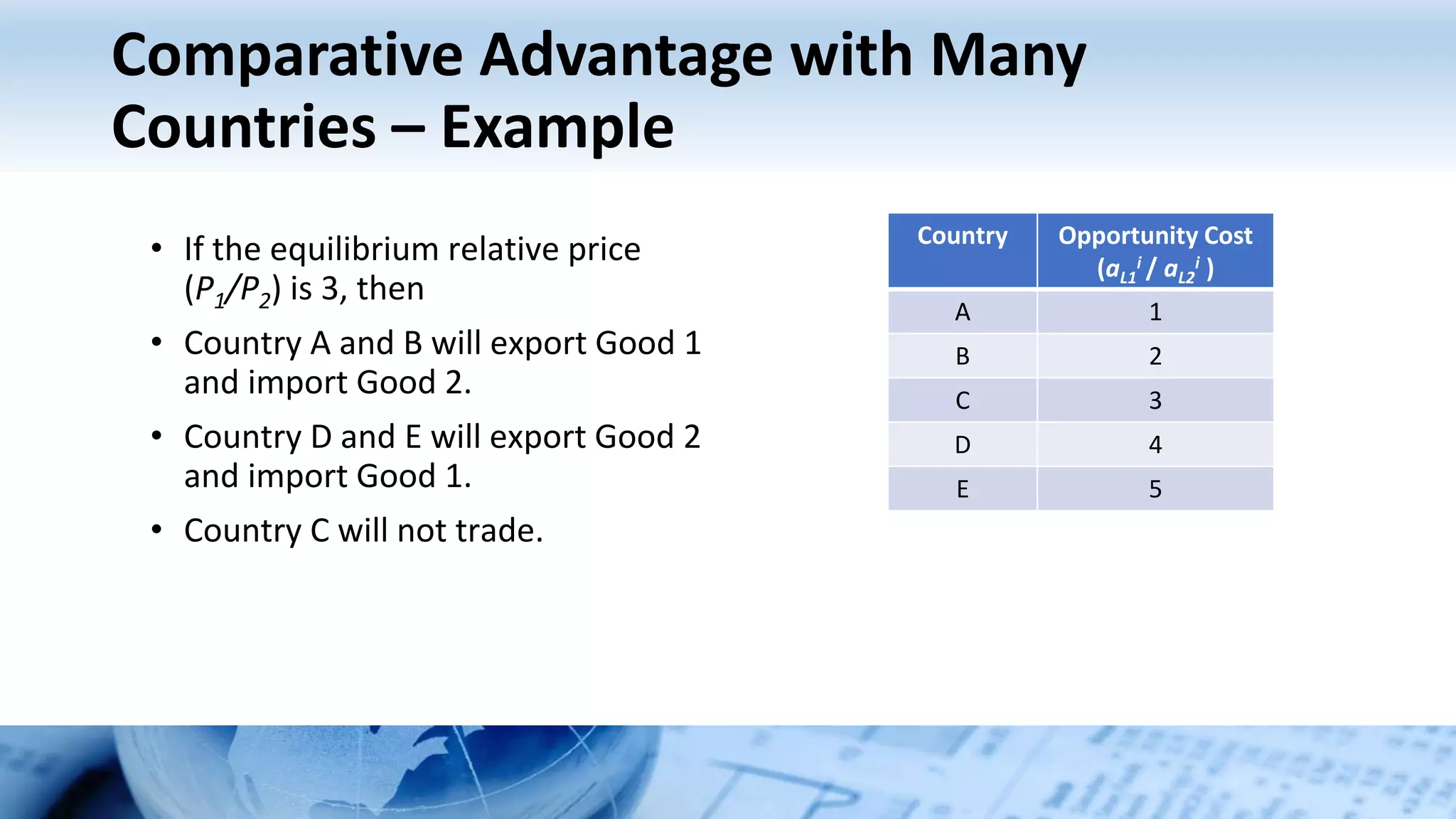 Comparative Advantage with Many
Countries – Example
Country Opportunity Cost
(aL1
i / aL2
i )
A 1
B 2
C 3
D 4
E 5
• If the equilibrium relative price
(P1/P2) is 3, then
• Country A and B will export Good 1
and import Good 2.
• Country D and E will export Good 2
and import Good 1.
• Country C will not trade.
 