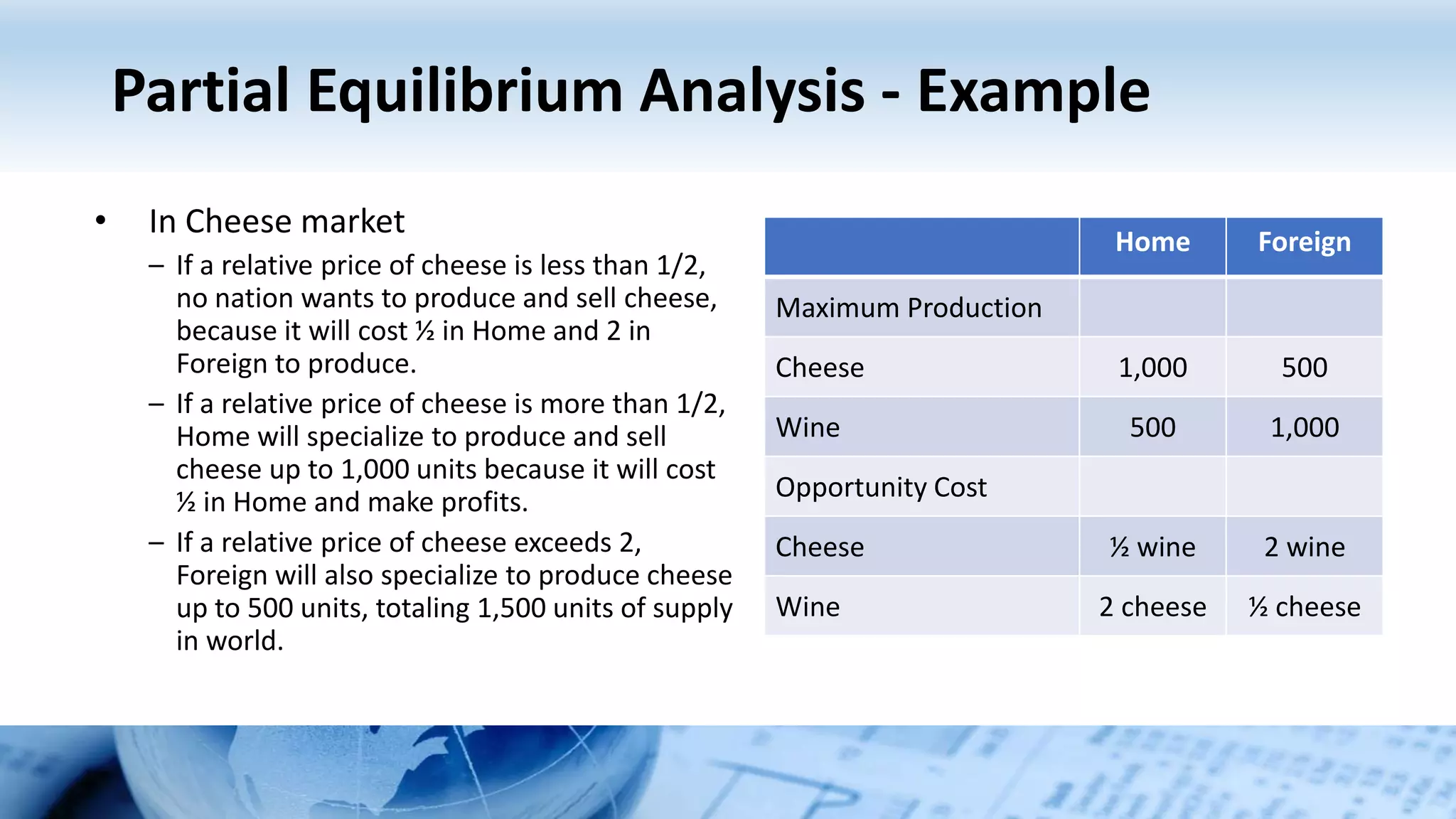 Partial Equilibrium Analysis - Example
• In Cheese market
– If a relative price of cheese is less than 1/2,
no nation wants to produce and sell cheese,
because it will cost ½ in Home and 2 in
Foreign to produce.
– If a relative price of cheese is more than 1/2,
Home will specialize to produce and sell
cheese up to 1,000 units because it will cost
½ in Home and make profits.
– If a relative price of cheese exceeds 2,
Foreign will also specialize to produce cheese
up to 500 units, totaling 1,500 units of supply
in world.
Home Foreign
Maximum Production
Cheese 1,000 500
Wine 500 1,000
Opportunity Cost
Cheese ½ wine 2 wine
Wine 2 cheese ½ cheese
 