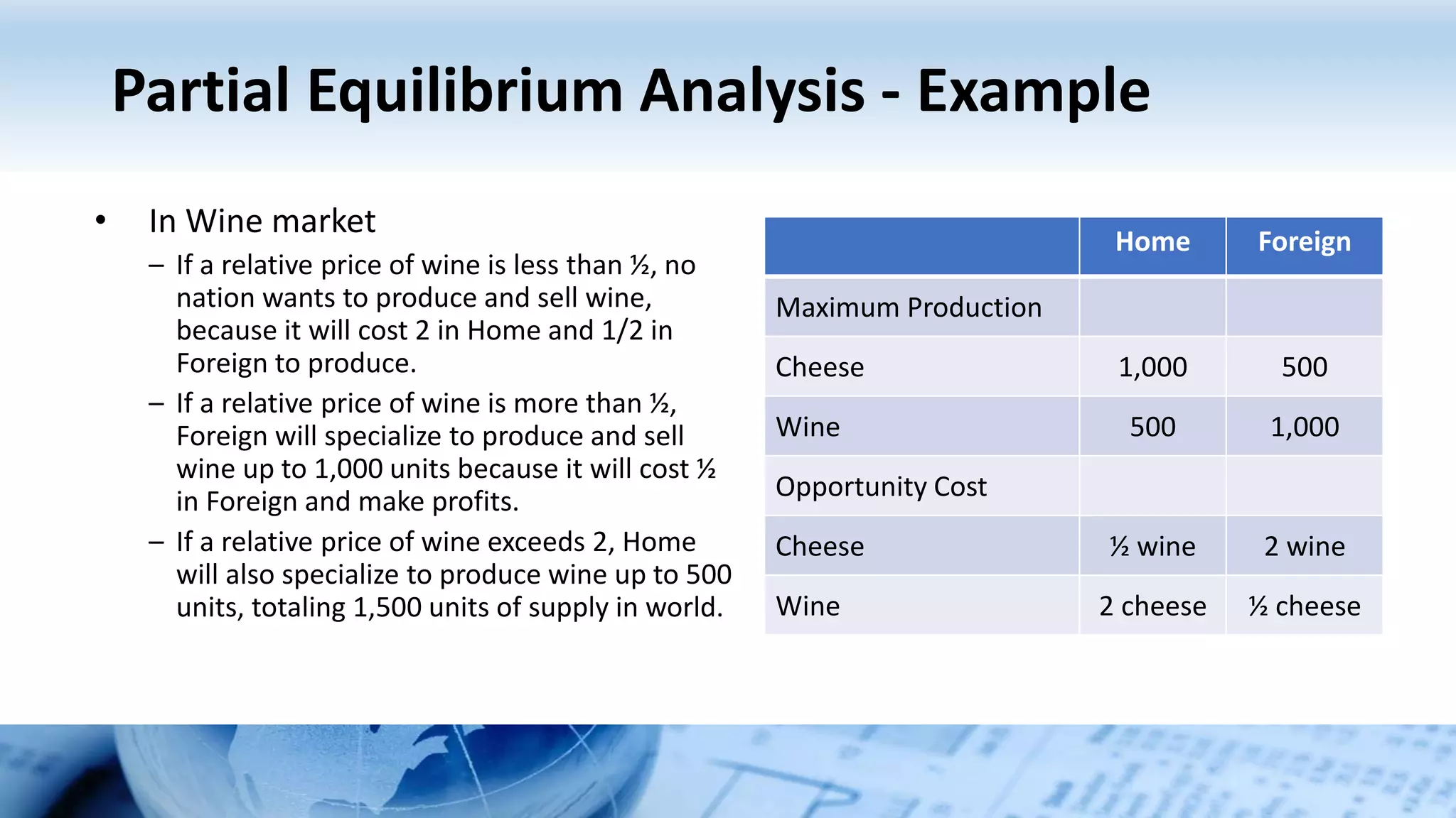 Partial Equilibrium Analysis - Example
• In Wine market
– If a relative price of wine is less than ½, no
nation wants to produce and sell wine,
because it will cost 2 in Home and 1/2 in
Foreign to produce.
– If a relative price of wine is more than ½,
Foreign will specialize to produce and sell
wine up to 1,000 units because it will cost ½
in Foreign and make profits.
– If a relative price of wine exceeds 2, Home
will also specialize to produce wine up to 500
units, totaling 1,500 units of supply in world.
Home Foreign
Maximum Production
Cheese 1,000 500
Wine 500 1,000
Opportunity Cost
Cheese ½ wine 2 wine
Wine 2 cheese ½ cheese
 