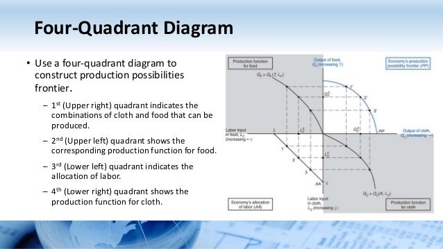 Econ452 Learning Unit 06