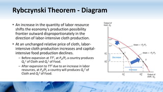 Rybczynski Theorem Inverse Example Econ452 Learning Unit 08 | PPTX