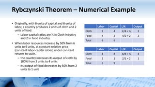 Rybczynski Theorem Inverse Example Econ452 Learning Unit 08 | PPTX