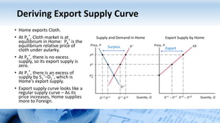 Deriving Export Supply Curve
• Home exports Cloth.
• At PA
*, Cloth market is at
equilibrium in Home: PA
* is the
equilibrium relative price of
cloth under autarky.
• At PA
*, there is no excess
supply, so its export supply is
zero.
• At P1
*, there is an excess of
supply by S1
*–D1
*, which is
Home’s export supply.
• Export supply curve looks like a
regular supply curve – As its
price increases, Home supplies
more to Foreign.
Export Supply by HomeSupply and Demand in Home
Surplus Export
 