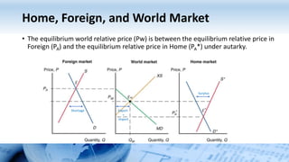 Home, Foreign, and World Market
• The equilibrium world relative price (Pw) is between the equilibrium relative price in
Foreign (PA) and the equilibrium relative price in Home (PA*) under autarky.
Shortage
Surplus
Export
=
Import
 