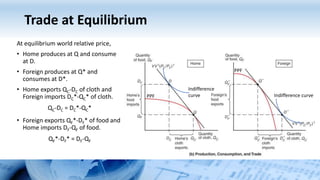 Trade at Equilibrium
At equilibrium world relative price,
• Home produces at Q and consume
at D.
• Foreign produces at Q* and
consumes at D*.
• Home exports QC-DC of cloth and
Foreign imports DC*-QC* of cloth.
QC-DC = DC*-QC*
• Foreign exports QF*-DF* of food and
Home imports DF-QF of food.
QF*-DF* = DF-QF
PPF
PPF
Indifference
curve Indifference curve
 