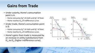 Gains from Trade
• Under autarky, Home’s consumption
point is A.
– Home consumes QC
A of cloth and QF
A of food.
– Home reaches ICA of indifference curve.
• Under trade, Home’s consumption point
is D.
– Home consumes QC
D of cloth and QF
A of food.
– Home reaches ICD of indifference curve.
• Home’s gains from trade is measured by
an increase in utility (satisfaction) from
ICA to ICD (higher indifference curve).
ICA
*
ICA
ICD
*ICD
 