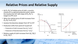 Relative Prices and Relative Supply
• At (PC /PF)1 of relative price of cloth, a country
chooses Q1 as optimal production point, where
the isovalue line VV1 with slope of (PC /PF)1 is
tangent to PPF at Q1.
• When the relative price of cloth increases from
(PC /PF)1 to (PC /PF)2
• Isovalue line becomes steeper from VV1 to VV2.
• Production shifts from point Q1 to point Q2.
– Production of cloth increases from QC
1 to QC
2.
– Production of food decreases from QF
1 to QF
2.
• Relative supply of cloth increases from (QC
1/QF
1)
to (QC
2/QF
2) .
 