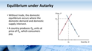 Equilibrium under Autarky
• Without trade, the domestic
equilibrium occurs where the
domestic demand and domestic
supply intersect.
• A country produces QA units at
price of PA, which consumers
pay.
 