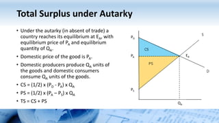 Total Surplus under Autarky
• Under the autarky (in absent of trade) a
country reaches its equilibrium at EA, with
equilibrium price of PA and equilibrium
quantity of QA.
• Domestic price of the good is PA.
• Domestic producers produce QA units of
the goods and domestic consumers
consume QA units of the goods.
• CS = (1/2) x (PD - PA) x QA
• PS = (1/2) x (PA – PS) x QA
• TS = CS + PS
PD
PS
PA
QA
EA
 