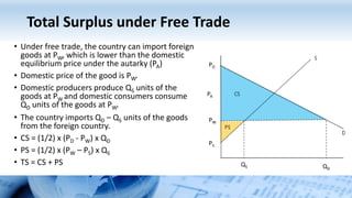 Total Surplus under Free Trade
• Under free trade, the country can import foreign
goods at PW, which is lower than the domestic
equilibrium price under the autarky (PA)
• Domestic price of the good is PW.
• Domestic producers produce QS units of the
goods at PW and domestic consumers consume
QD units of the goods at PW.
• The country imports QD – QS units of the goods
from the foreign country.
• CS = (1/2) x (PD - PW) x QD
• PS = (1/2) x (PW – PS) x QS
• TS = CS + PS
PD
PS
PW
QS QD
PA
 