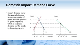 Domestic Import Demand Curve
• Import demand curve
shows a relationship
between the price of
goods and the quantity
of goods imported,
which is an excess
demand for the goods
in domestic market.
 