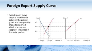 Foreign Export Supply Curve
• Export supply curve
shows a relationship
between the price of
goods and the quantity
of goods exported,
which is an excess
supply of the goods in
domestic market.
 