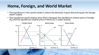 Home, Foreign, and World Market
• The equilibrium in the world market is where the domestic import demand equals the foreign
export supply.
• The equilibrium world relative price (Pw) is between the equilibrium relative price in Foreign
(PA) and the equilibrium relative price in Home (PA*) under autarky.
Shortage
Surplus
Export
=
Import
 