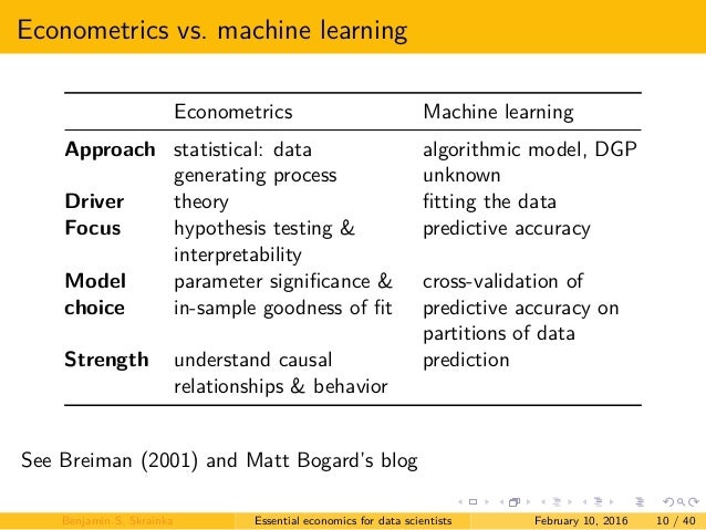 Essential econometrics for data scientists