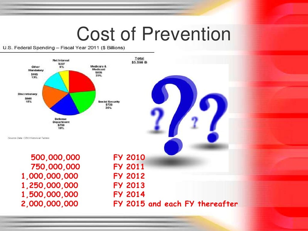 example of prevention cost
