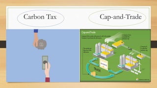 Carbon Tax Cap-and-Trade
 