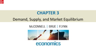 CHAPTER 3
Demand, Supply, and Market Equilibrium
 