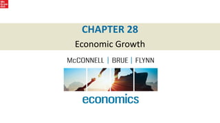 CHAPTER 28
Economic Growth
 