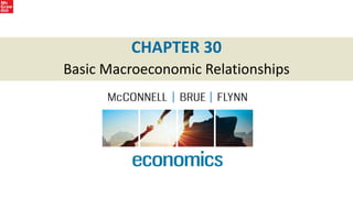 CHAPTER 30
Basic Macroeconomic Relationships
 