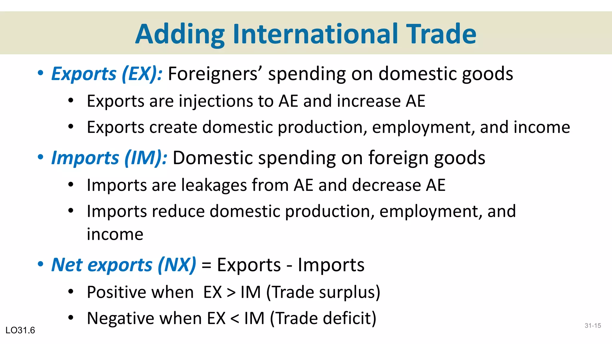Adding International Trade
• Exports (EX): Foreigners’ spending on domestic goods
• Exports are injections to AE and increase AE
• Exports create domestic production, employment, and income
• Imports (IM): Domestic spending on foreign goods
• Imports are leakages from AE and decrease AE
• Imports reduce domestic production, employment, and
income
• Net exports (NX) = Exports - Imports
• Positive when EX > IM (Trade surplus)
• Negative when EX < IM (Trade deficit)LO31.6
31-15
 