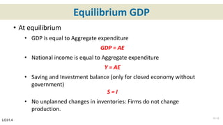 Equilibrium GDP
• At equilibrium
• GDP is equal to Aggregate expenditure
GDP = AE
• National income is equal to Aggregate expenditure
Y = AE
• Saving and Investment balance (only for closed economy without
government)
S = I
• No unplanned changes in inventories: Firms do not change
production.
LO31.4
31-12
 