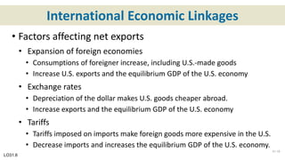 International Economic Linkages
• Factors affecting net exports
• Expansion of foreign economies
• Consumptions of foreigner increase, including U.S.-made goods
• Increase U.S. exports and the equilibrium GDP of the U.S. economy
• Exchange rates
• Depreciation of the dollar makes U.S. goods cheaper abroad.
• Increase exports and the equilibrium GDP of the U.S. economy
• Tariffs
• Tariffs imposed on imports make foreign goods more expensive in the U.S.
• Decrease imports and increases the equilibrium GDP of the U.S. economy.
LO31.6
31-19
 
